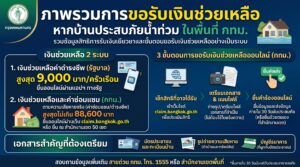 ภาพรวมการขอรับเงินช่วยเหลือหากบ้านประสบภัยน้ำท่วมในพื้นที่ กทม.